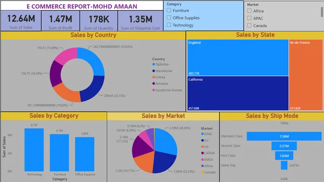 Ecom data (3) — dashboard de Operações em Power BI