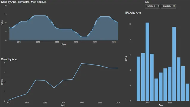 Data - Macro - Plot — Finance dashboard in Power BI
