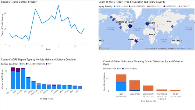 अंतिम_असाइनमेंट_BI — Power BI में Governança BI डैशबोर्ड