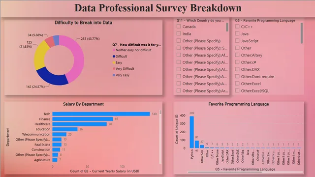 DataProfessional_PowerBi — dashboard de Operações em Power BI
