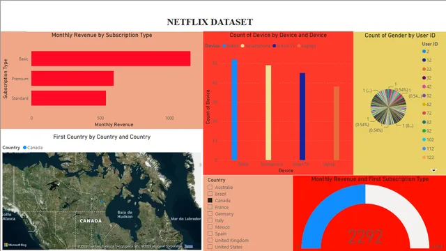 Ganapathy raman M_23BBA416_Ubuntu-netflix dataset — dashboard de Governança BI em Power BI