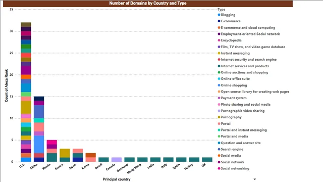 ANS 56 Google domina — panel de Governança BI en Power BI