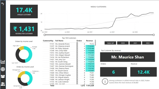 Adventure Works PBI — dashboard de Operações em Power BI