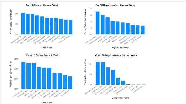 Assignment2 Sales Dashboard — panel de Ventas en Power BI