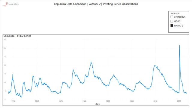 Enpublica_Tutorial2_Begin — dashboard de Educação em Power BI