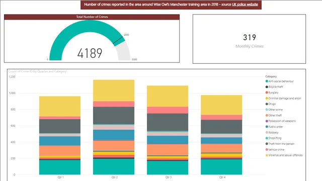 ANS 73 रिपोर्टेड अपराध — Power BI में Governança BI डैशबोर्ड