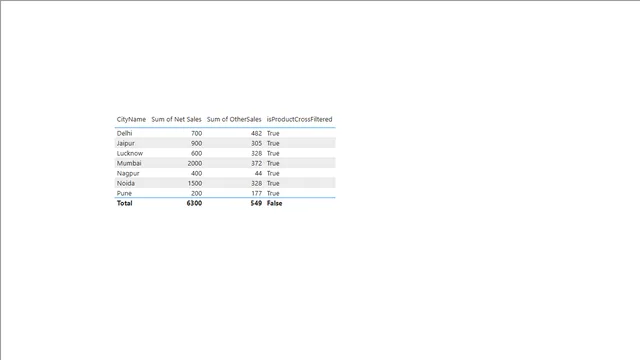 31] IsFiltered And IsCrossFiltered — Power BI में Governança BI डैशबोर्ड
