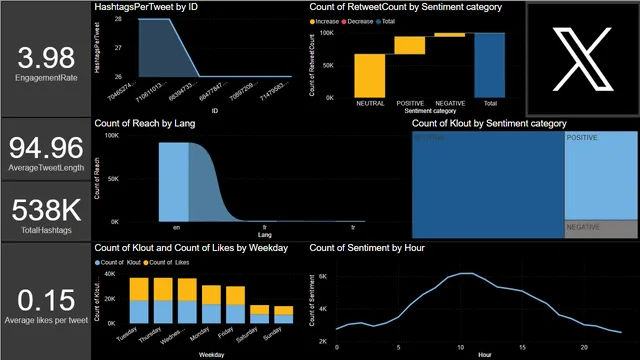 1639_fida_powerbimainprojrct — dashboard de Governança BI em Power BI