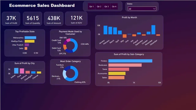 Dashboard de Ventas D-Mart — panel de Ventas en Power BI