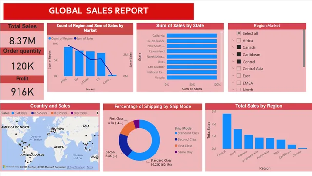 Global Superstore — dashboard de Vendas em Power BI