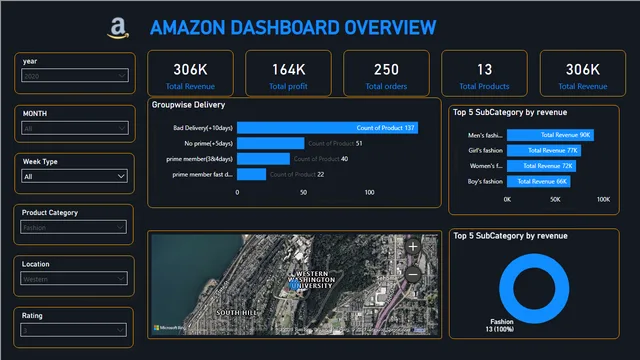 AMAZON — dashboard de Operações em Power BI