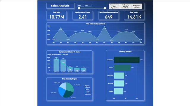 CN Practice — Governança BI dashboard in Power BI