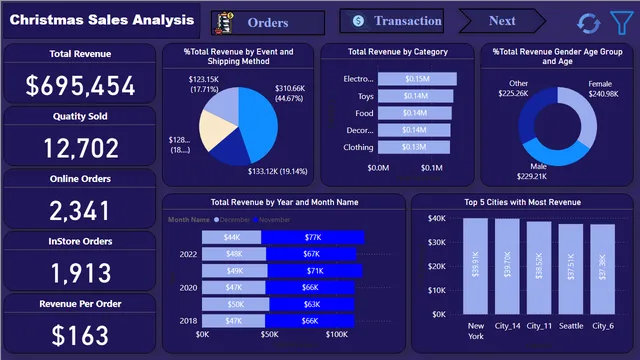 2-Christmas_Data_Analysis — Power BI में Governança BI डैशबोर्ड