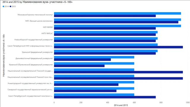 1-pdf-file — dashboard de Educação em Power BI