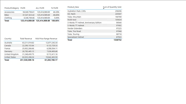 3-DAX — dashboard de Governança BI em Power BI
