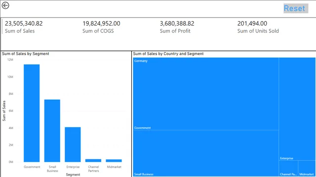 Day 10 assignment — dashboard de Operações em Power BI