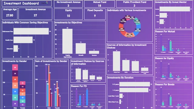 COGNIFYZ POWERBI INTERN PROJECT — Governança BI dashboard in Power BI