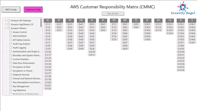 AWS CCG — Tecnologia dashboard in Power BI