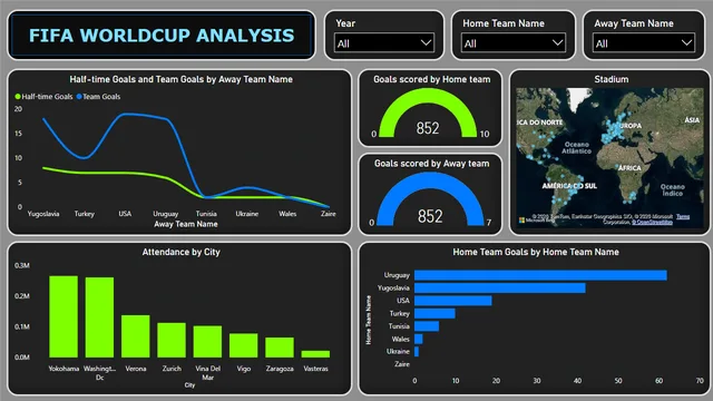 FIFA Worldcup Analysis — dashboard de Operações em Power BI