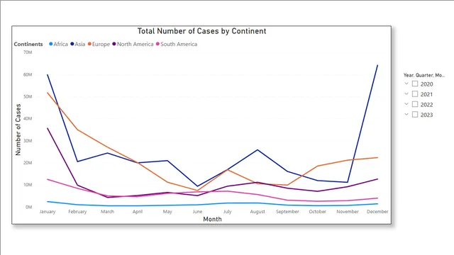 अंतिम_परियोजना_GD — Power BI में Governança BI डैशबोर्ड