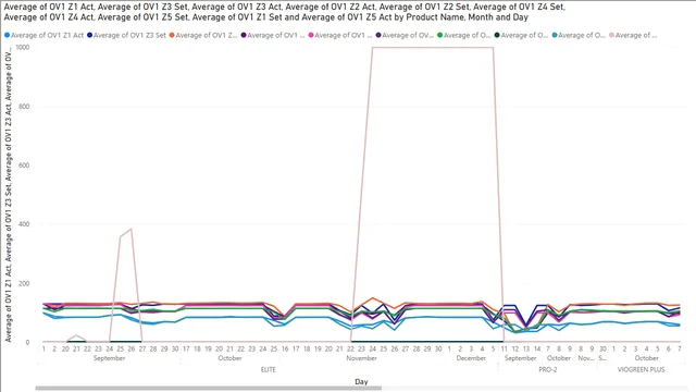 FINAL_INDI — Finance dashboard in Power BI
