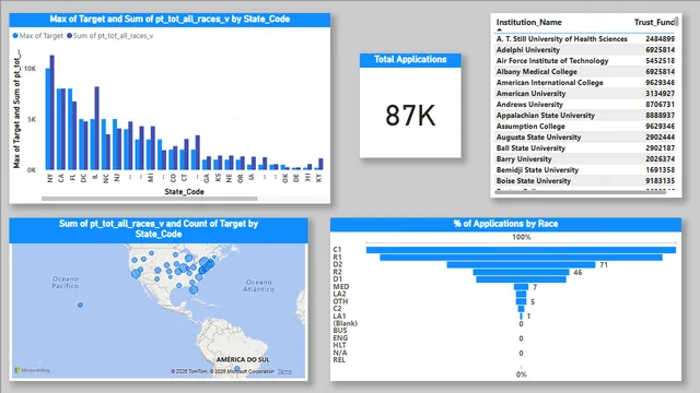 Capstone Project 2 Power bi — dashboard de Governança BI em Power BI