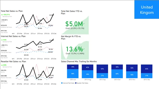 Chapter09_Import — dashboard de Operações em Power BI