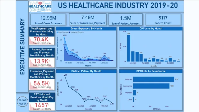 Healthcare Analysis Dashboard File — Healthcare dashboard in Power BI