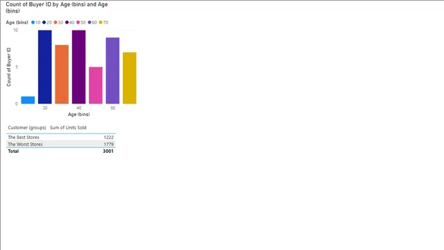 How to use Bins and Lists — Governança BI dashboard in Power BI