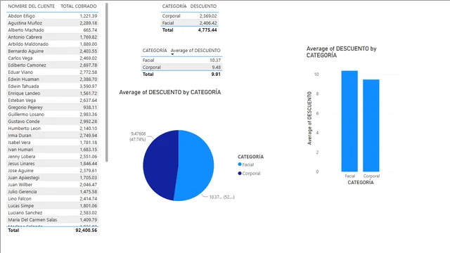 Archivo_de_trabajo_RESUELTO — dashboard de Operações em Power BI