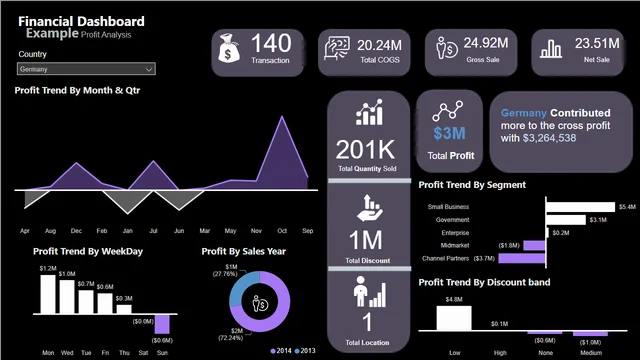 वित्त विश्लेषण BI डैशबोर्ड (1) — Power BI में वित्त डैशबोर्ड