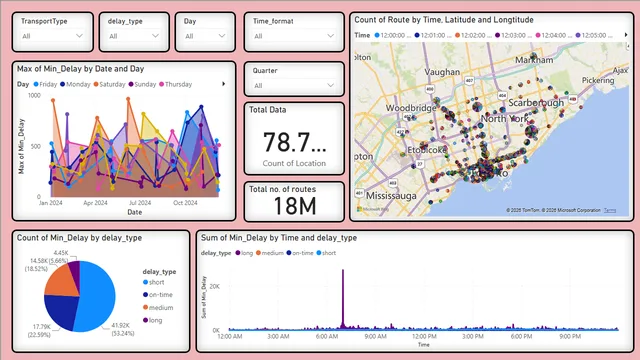 Capstone_final — dashboard de Operações em Power BI
