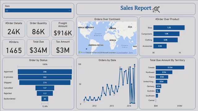 Adventure Works T1 — Power BI में बिक्री डैशबोर्ड