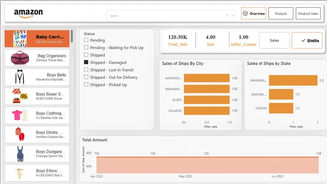 Dashboard de Power BI de Amazon — panel de Ventas en Power BI