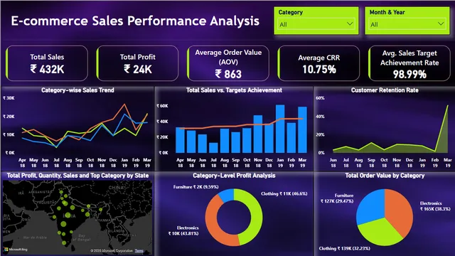 E-Commerce Sales Performance Analysis Dashboard — dashboard de Vendas em Power BI