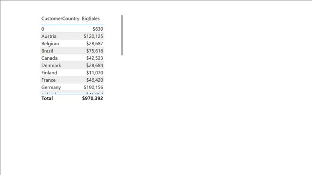 19 Filter Context End — Governança BI dashboard in Power BI