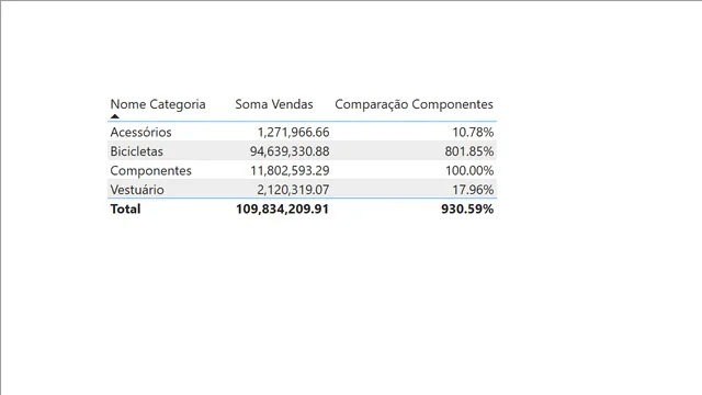 Adventure_Calculate — Governança BI dashboard in Power BI