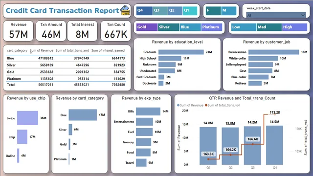Credit_Card_Financial_Dashbaord — Finance dashboard in Power BI