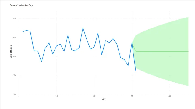 PowerBI_solo_Sales_Project1 — dashboard de Vendas em Power BI