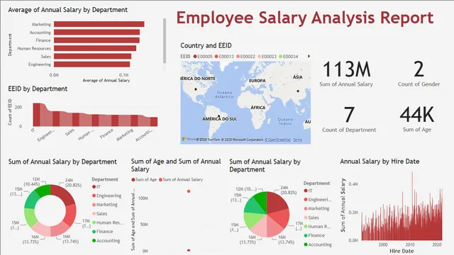Assignment_04_Jayesh — dashboard de Governança BI em Power BI