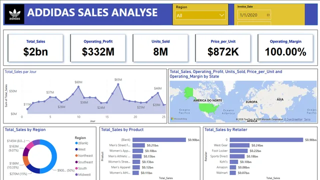 Data_addidas — panel de Marketing en Power BI