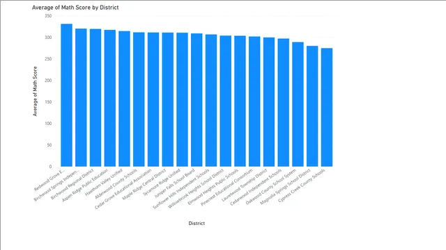 Cleansing — dashboard de Operações em Power BI