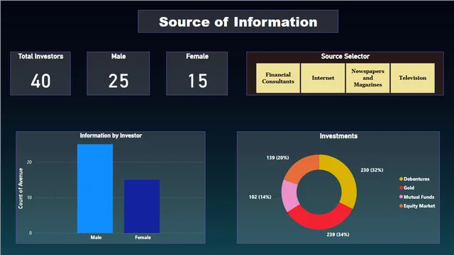 Task 6_1 — Operations dashboard in Power BI