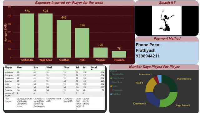 Badminton_Report_Card — dashboard de Esportes em Power BI