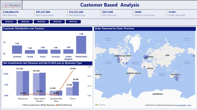 Adventure works project by sangya — Governança BI dashboard in Power BI