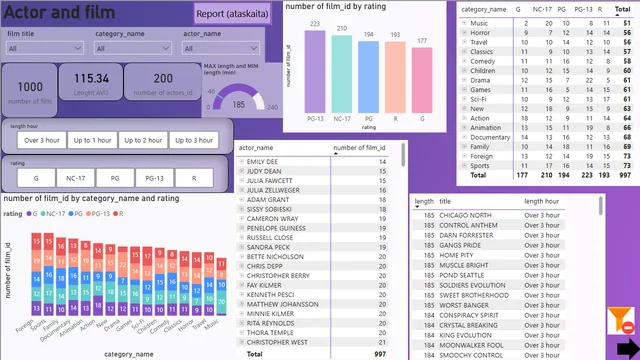 Final work_Power BI — dashboard de Operações em Power BI