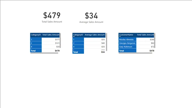 Dax Formulas customer product sales — dashboard de Vendas em Power BI