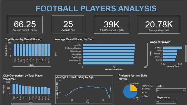 Football Player Analysis _ FOOTBALL GROUP — Operations dashboard in Power BI