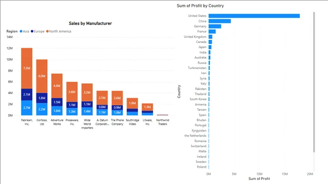 Column_Graphs_Activity — dashboard de Operações em Power BI