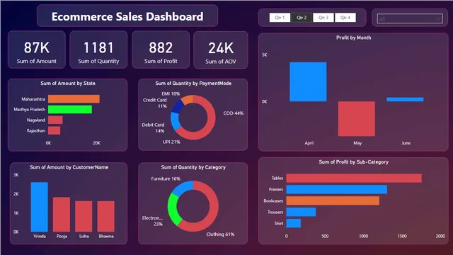 FirstBI — dashboard de Operações em Power BI
